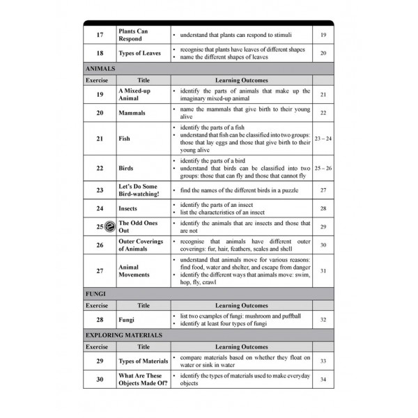 Learning Science Order Learning Science Introductory 1